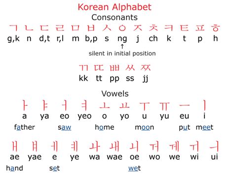 Korean lesson (and discussion about j.